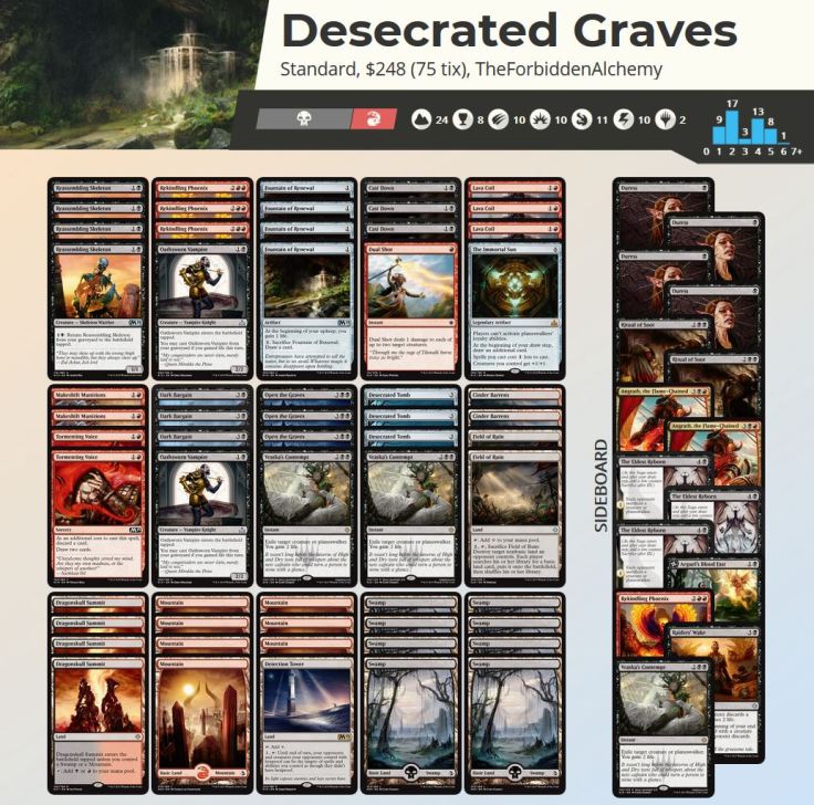 Desecrated Graves